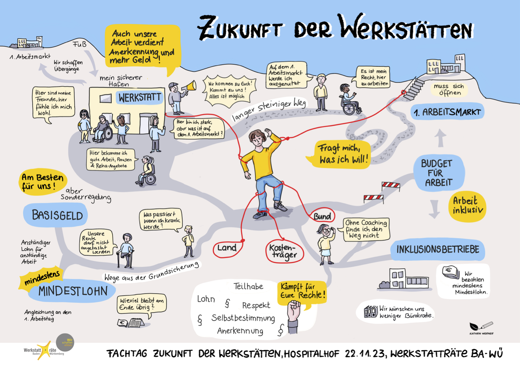 Zukunft der Werkstätten Zukunft der Werkstätten